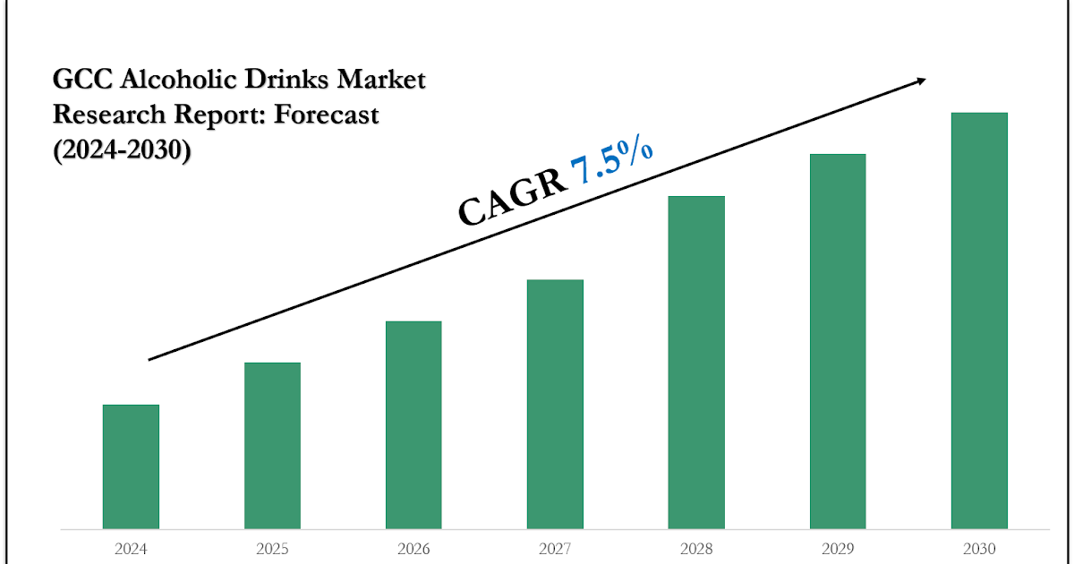 GCC Alcoholic Drinks Market Value, Scope & Growth Outlook 2030